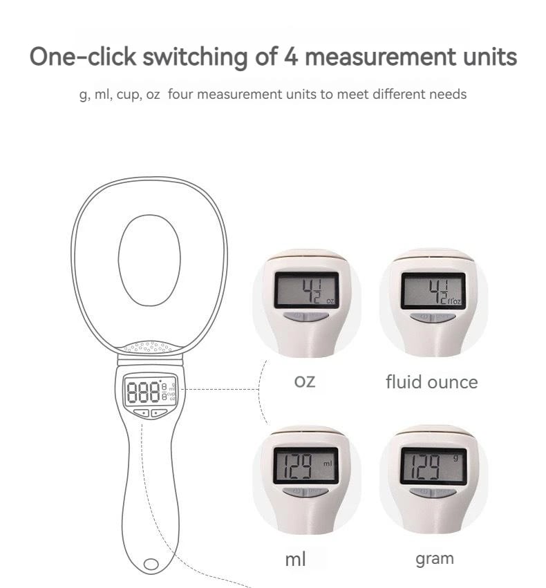 Electronic Measuring Spoon